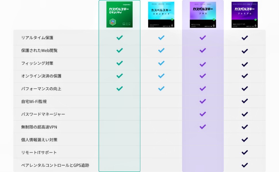 【国内正規品】カスペルスキー セキュリティ 3年5台版 (最新版 カスペルスキー スタンダード対応) 【パッケージ版】_画像2