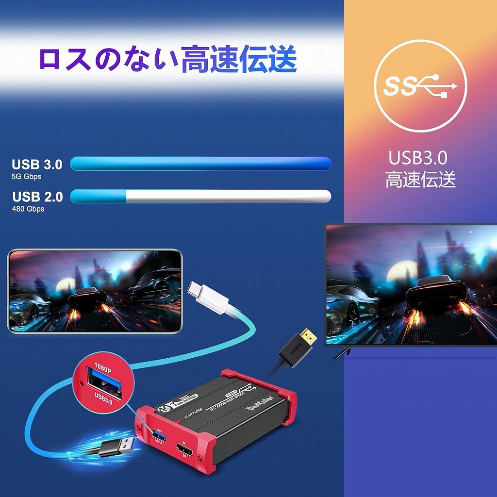 【新品】Basicolor HSV321 USB 3.1 Gen1 5Gbps USBキャプチャー フルHD ソフトウェアエンコード 録画 配信 OBS YouTube ゲーム ニコ生_画像3