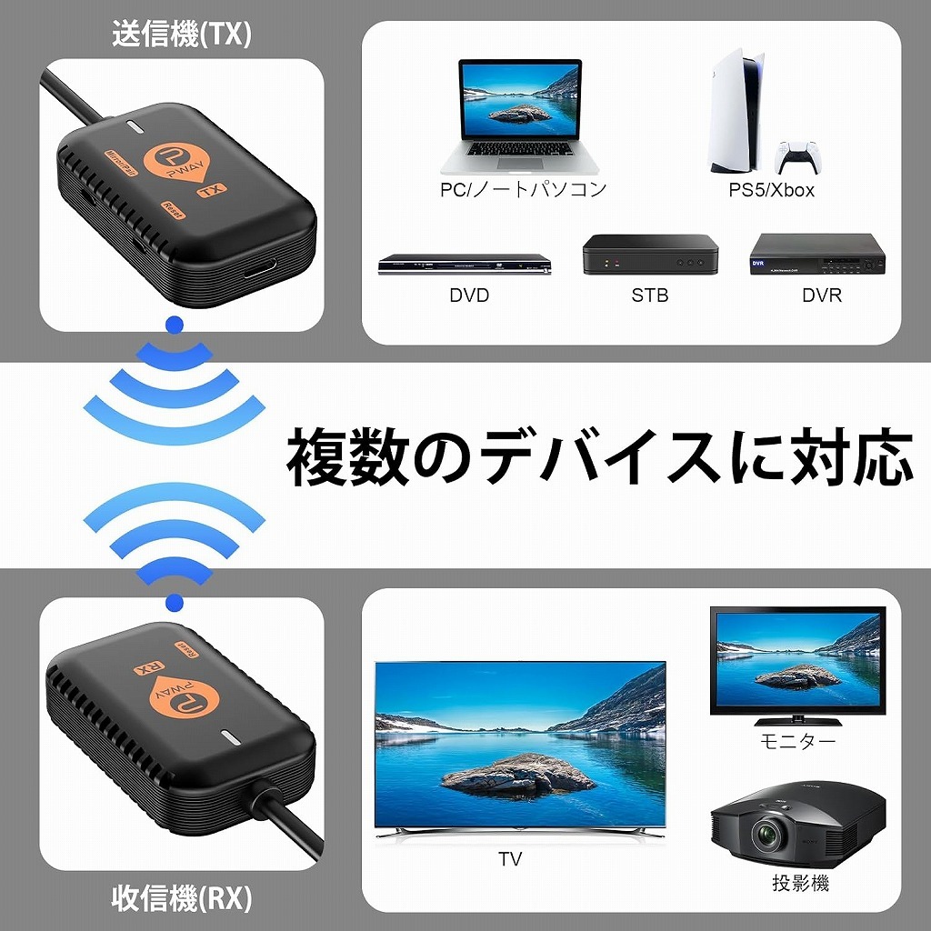 【新品】PWAY ワイヤレスHDMI 送受信機セット PW-DT248W-H 1920×1080@60FPS 最長30m伝送 5GHz帯 0.1秒遅延 USB Type-C PC Switch PS4 PS5_Type-C+HDMIで無線HDMI出力が可能