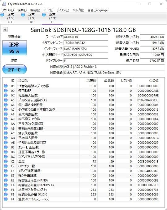 SanDisk SSD M.2  2280 SATA 128GB 1枚 CrystalDiskinfo正常