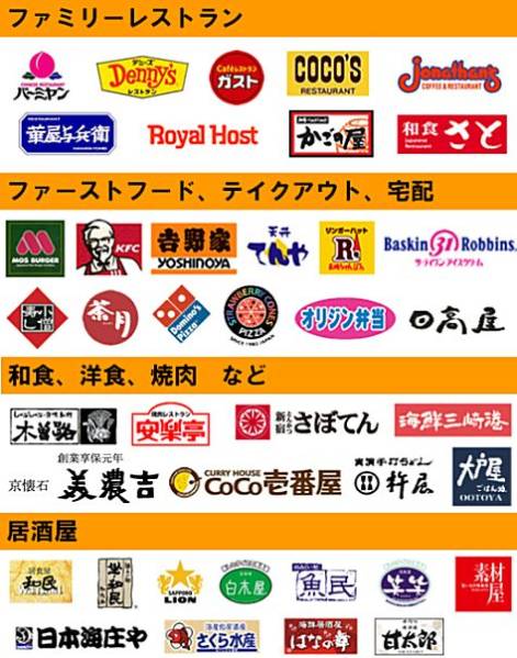 【アウトレット】【同梱送料無料】ジェフグルメカード 500②☆★_使えるお店も以外に多い。