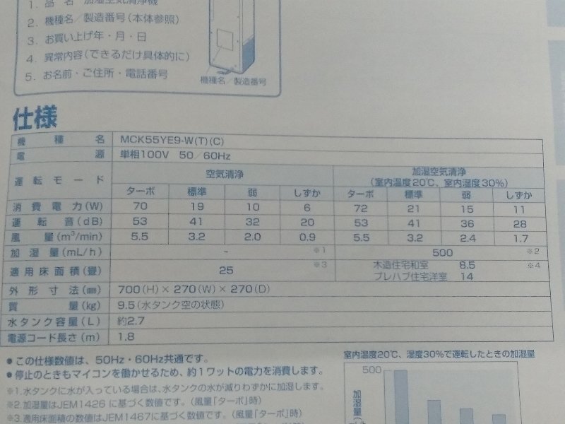 2 DAIKIN ダイキン 空気清浄機 MCK55YE9 ストリーマ MCK55YE9-W 2021年製_画像8