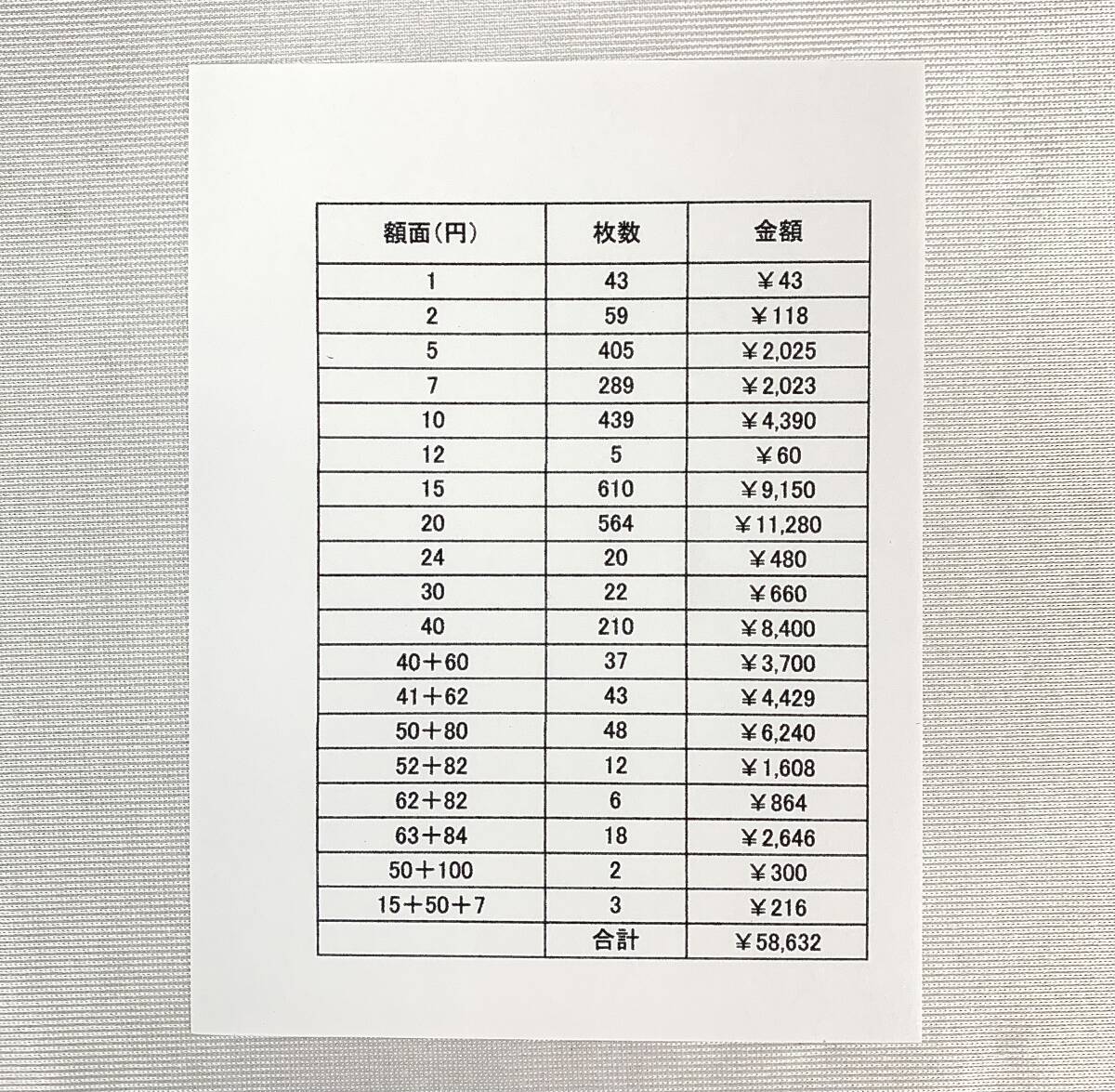 【総額58,632円分】明細書付き 仕分け済★未使用★ミニ シート バラ切手 まとめ売り 日本切手 お年玉シート 記念シート _画像8