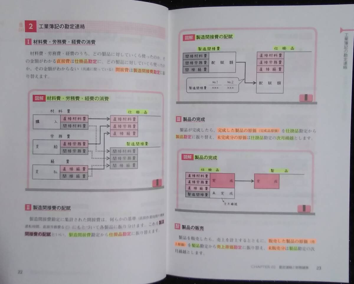 「TAC簿記の教室シリーズ　簿記の教科書　日商１級　工業簿記原価計算　１」費目別計算,個別原価計算編　鈴木隆文　TAC出版_画像9