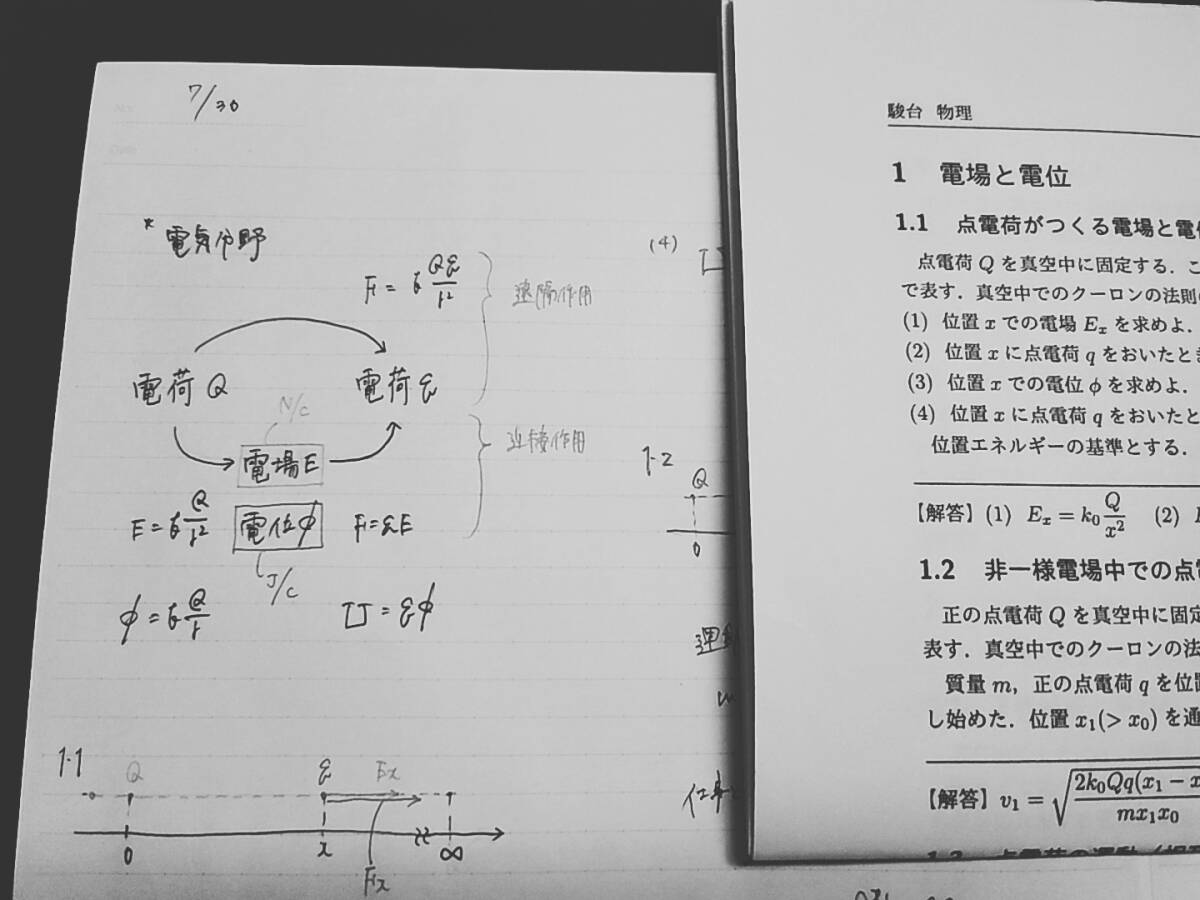 駿台 高井隼人先生 締切講座 冬期 電磁気特講 板書・プリント 駿台 高井隼人先生 締切講座 冬期 電磁気特講 板書・プリント