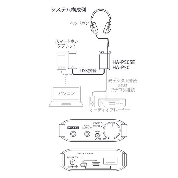 TEAC DAC installing portable headphone amplifier HA-P50SE black goods with special circumstances 