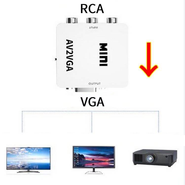 RCA -VGA изменение контейнер AV-VGA изменение 