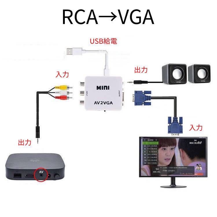 RCA -VGA conversion vessel AV-VGA conversion 