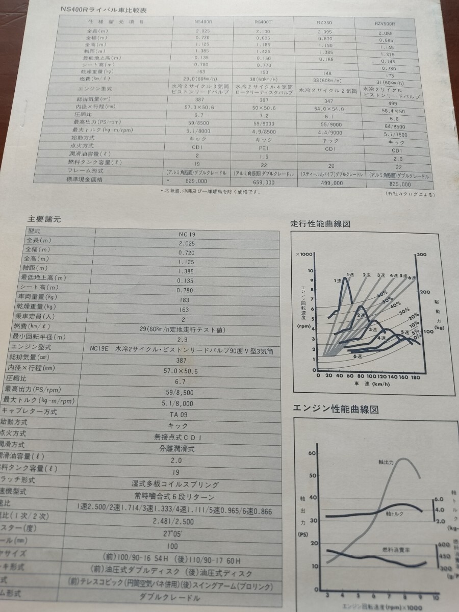 希少！ HONDAホンダ NS400R  販売の手引き 社外秘の画像6