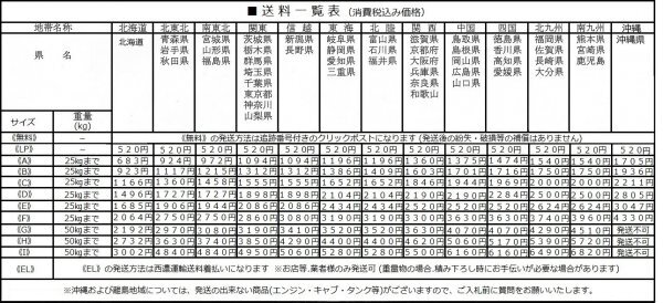 【 スズキ RM250・1984・RJ12A】★ キャブ・キャブレター ★《B》の画像10