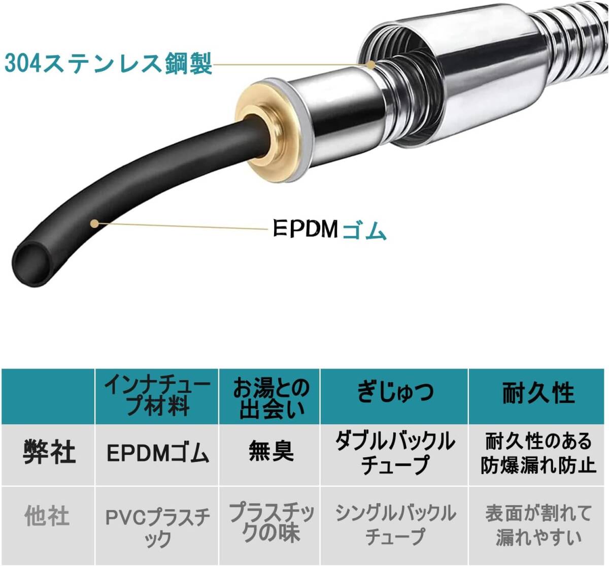 シャワーホース ステンレス製 アダプター付き 長さ1.6ｍ 交換用 風呂 ホース シャワー シルバー シャワーほーす シャワーヘッドホース _画像6