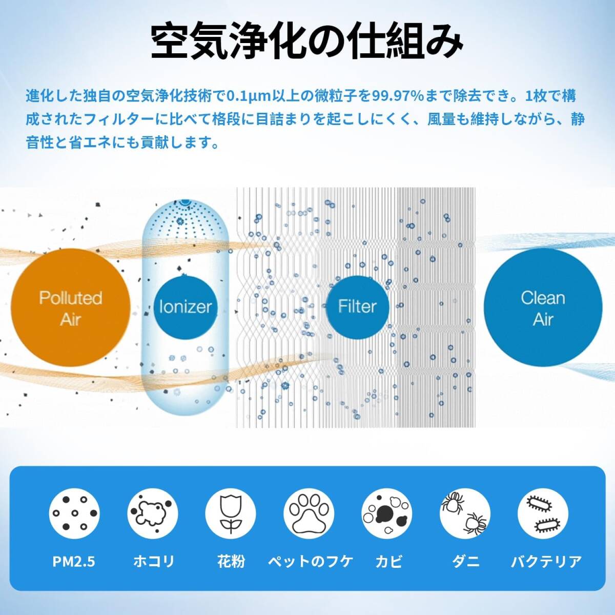 空気清浄機 Classic 200/300シリーズ交換用フィルター【2枚入】ダストフィルター 花粉対策・抗菌・脱臭・タバコ・HEPA集じん・ホコリ対策_画像7