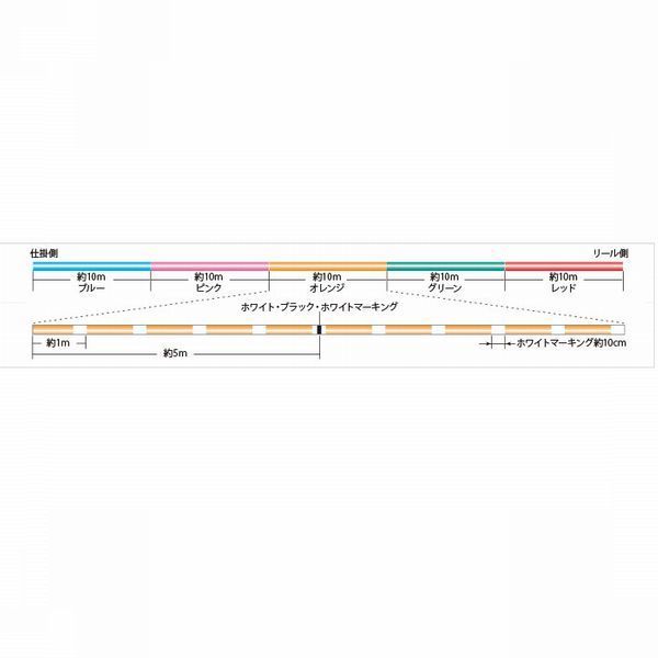 サンライン シグロンx4 ブレイド 2号 35LB 100m連結 (1200ｍ連結まで対応)マルチカラー 5色分け シグロンPEx4 国産 日本製PEラインの画像2