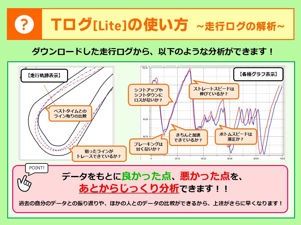 【サーキット走行のお供に】ラップタイム短縮に必見★ サーキット走行用 GPSロガー Ｔログ [Lite]【走行ログの記録】(A)_画像7