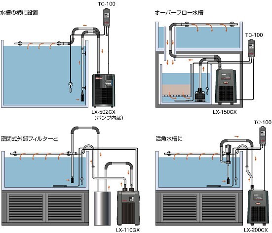 [ Manufacturers direct delivery ] Ray si- small size circulation type cooler,air conditioner LX-180EXA1 water amount 700L and downward cooling machine fresh water sea water . fish 