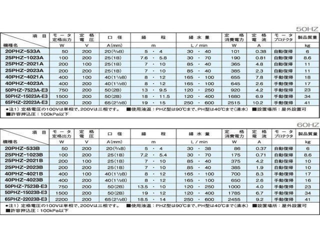 【メーカー直送】三相電機 循環ポンプ 50PHZ-15023A-E3 床置式循環ポンプ　屋外設置可 冷水循環 マグネットポンプ　_画像2