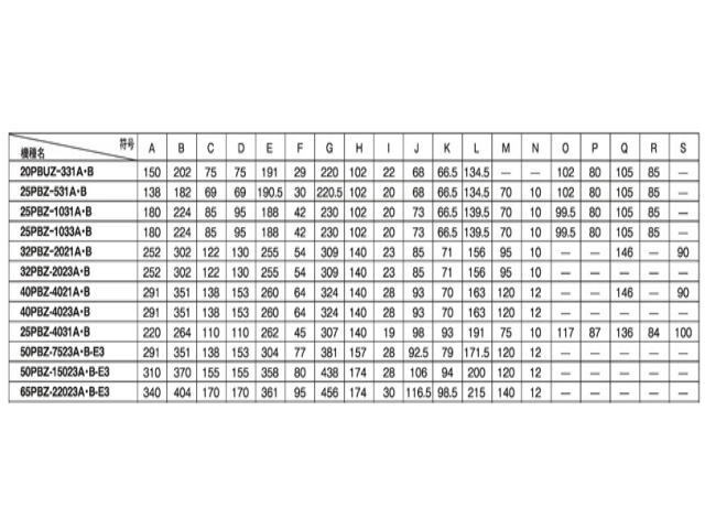 【メーカー直送】三相電機 鋳鉄製ラインポンプ 65PBZ-22033A-E3　高耐圧タイプ 屋外設置可 循環ポンプ 工業用水 ビル給水_画像4