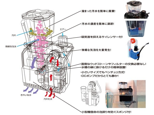 【送料無料】ゼンスイ 外掛式 プロテインスキマーQQ1 DCポンプ搭載 管理80の画像2