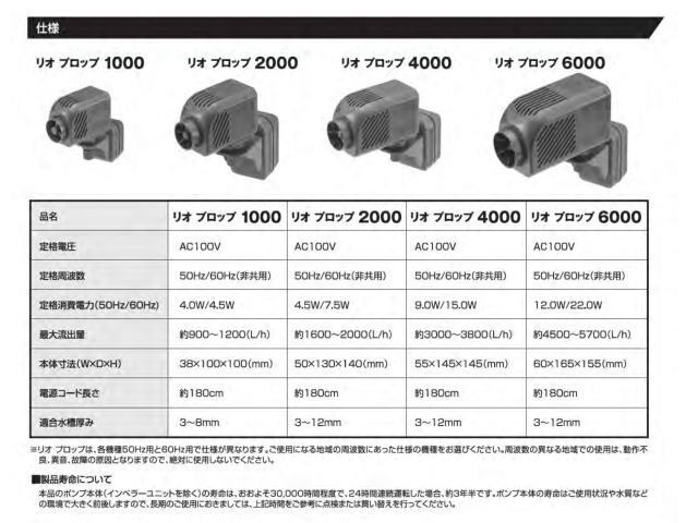 kami is tali OP rop6000 60Hz water . pump maximum .. amount every minute 95L large water . control 60