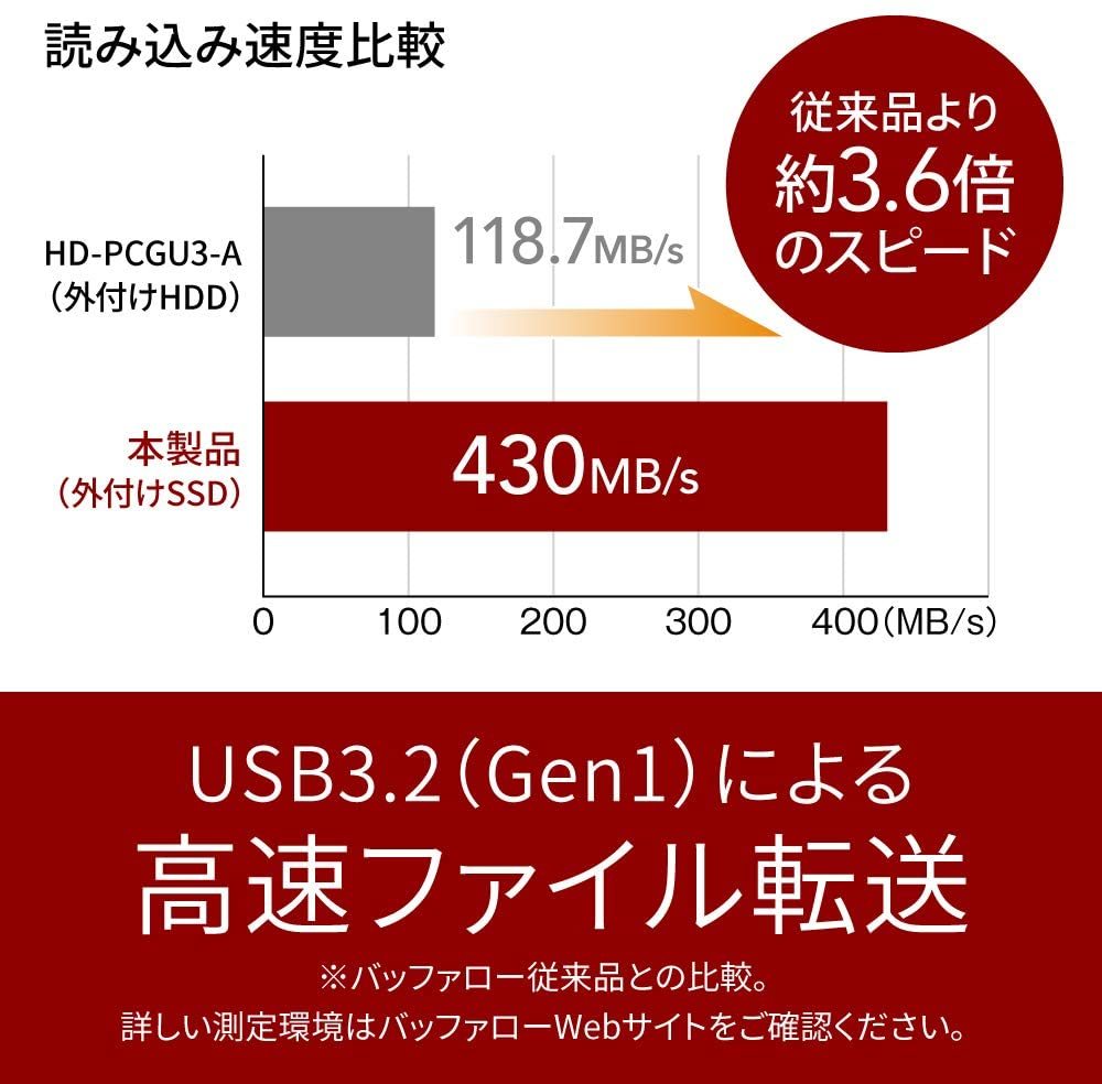 送料無料★美品★　BUFFALO スティック型SSD 250GB　[ テレビ録画/PC/PS5向け　耐衝撃＆耐振動＆高速化 ]　USB3.2(Gen.1) SSD-PUT250U3-BKA