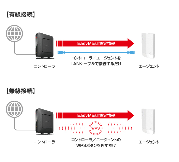 ●●送料無料●●美品　【バッファロー　Wi-Fi中継器　Wi-Fi 6（11ax)対応】 コンセント直挿しモデル　無線LAN中継機　WEX-1800AX4　WiFi6