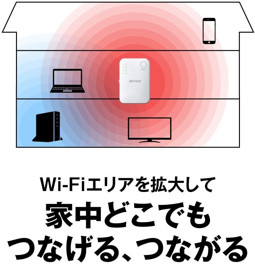 ●送料無料●美品●　バッファロー　Wi-Fi中継器　11ac/n/g/b　866+300Mbps　ハイパワー コンセントモデル　無線LAN中継機 WEX1166DHPS2