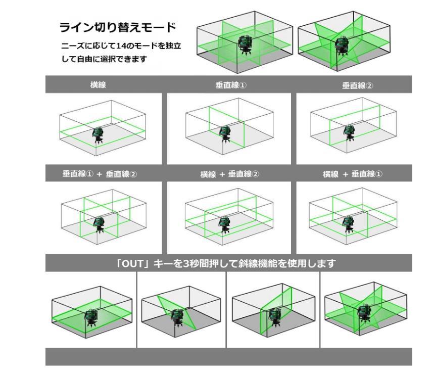 12ライン グリーン レーザー墨出し器 /3D墨出器水平器墨出し機/墨だし器/測定器 自動補正機能 高輝度 高精度 360°4方向大矩照射 /三脚付き