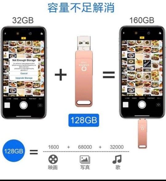  usbメモリ128ＧＢ  iPhone Android 外付け