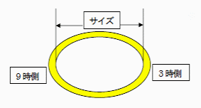 ★時計用汎用オーリングパッキン★ 内径x厚み 14.0x0.50 5本セット O-RING【定型送料無料】セイコー・シチズン等_参考画像