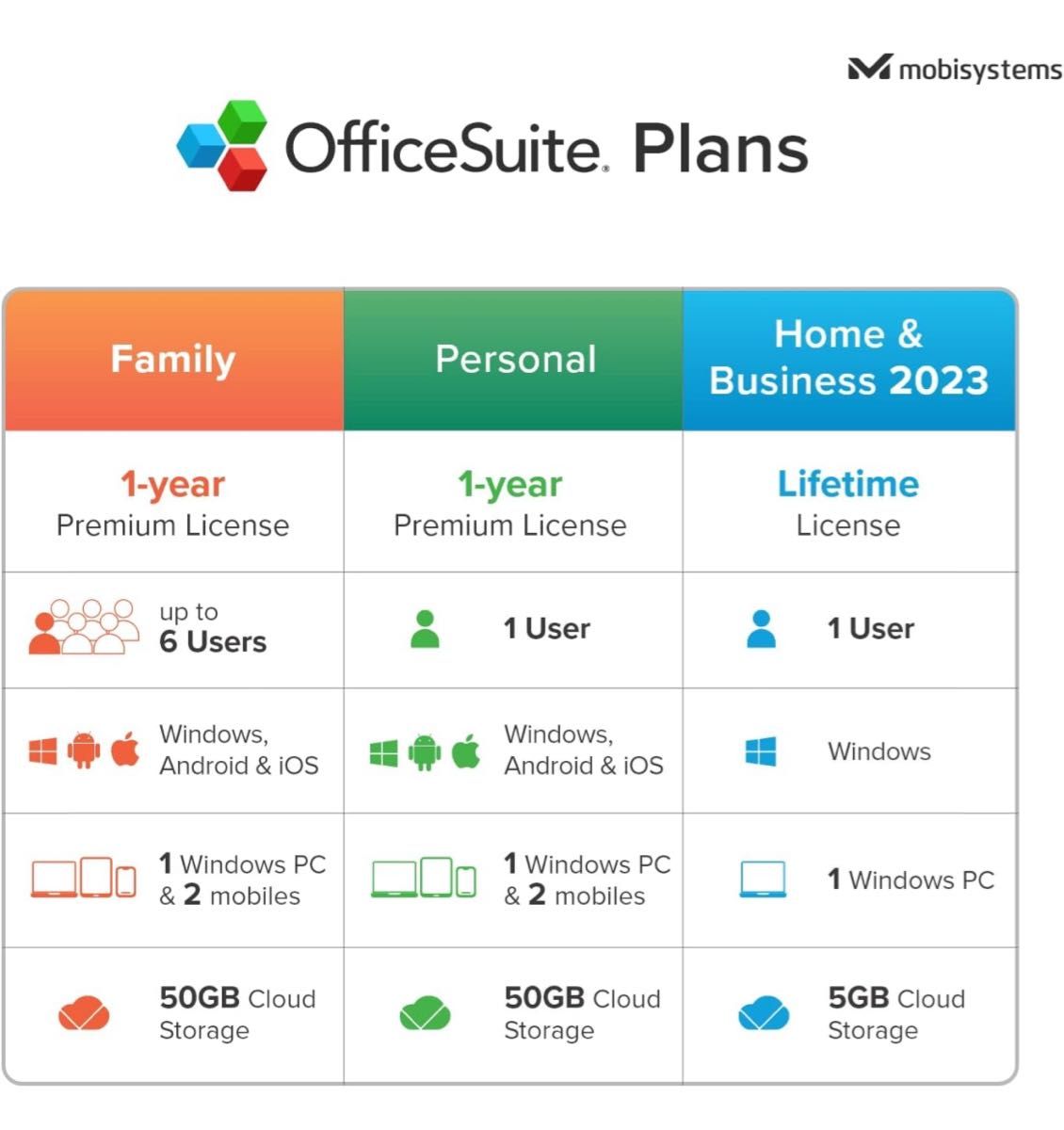 OfficeSuite Home & Business 2023