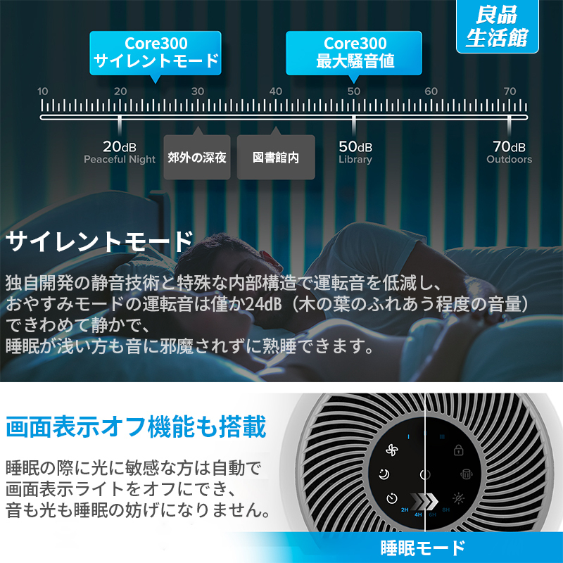 空気清浄機 ウイルス対策 タバコ レボイト levoit core300 卓上コンパクト ウィルス除去 小型空気清浄機 寝室 子供部屋 リビング_画像6