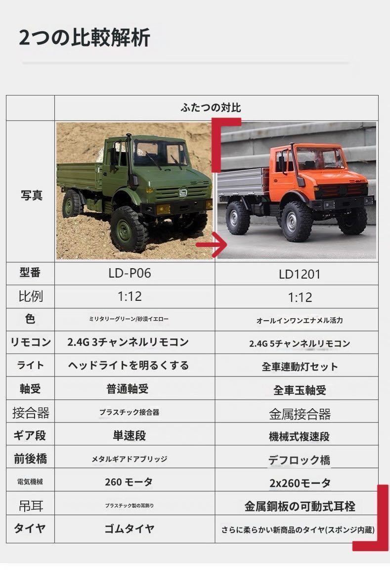 セールバッテリ3本 1/12 前後デフロック+2段機械式変速 RC ラジコン トラック クローラー LD1201 4WD ウニモグ MN99s WPL RTR TRX4 SCX10