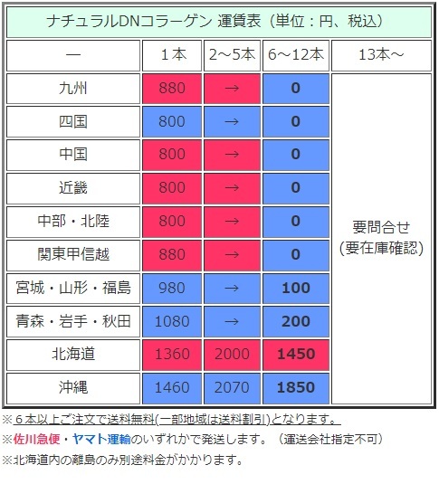 即決／即納／送料無料有♪フォーデイズ ナチュラルDNコラーゲン（2023年最新リニューアル品）核酸ドリンク FORDAYS_入札可能数以上購入の方はメッセージ下さい