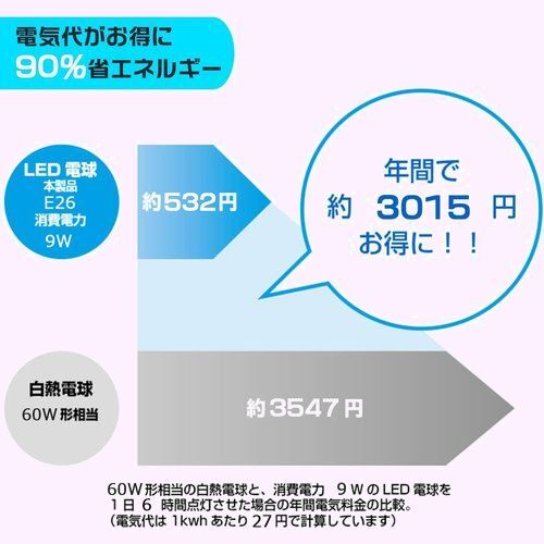 LED電球 PSE認証済 セット：6個入り 省エネ 施工器具対応 昼白色 9W 60W形相当 口金26mm 242_画像5