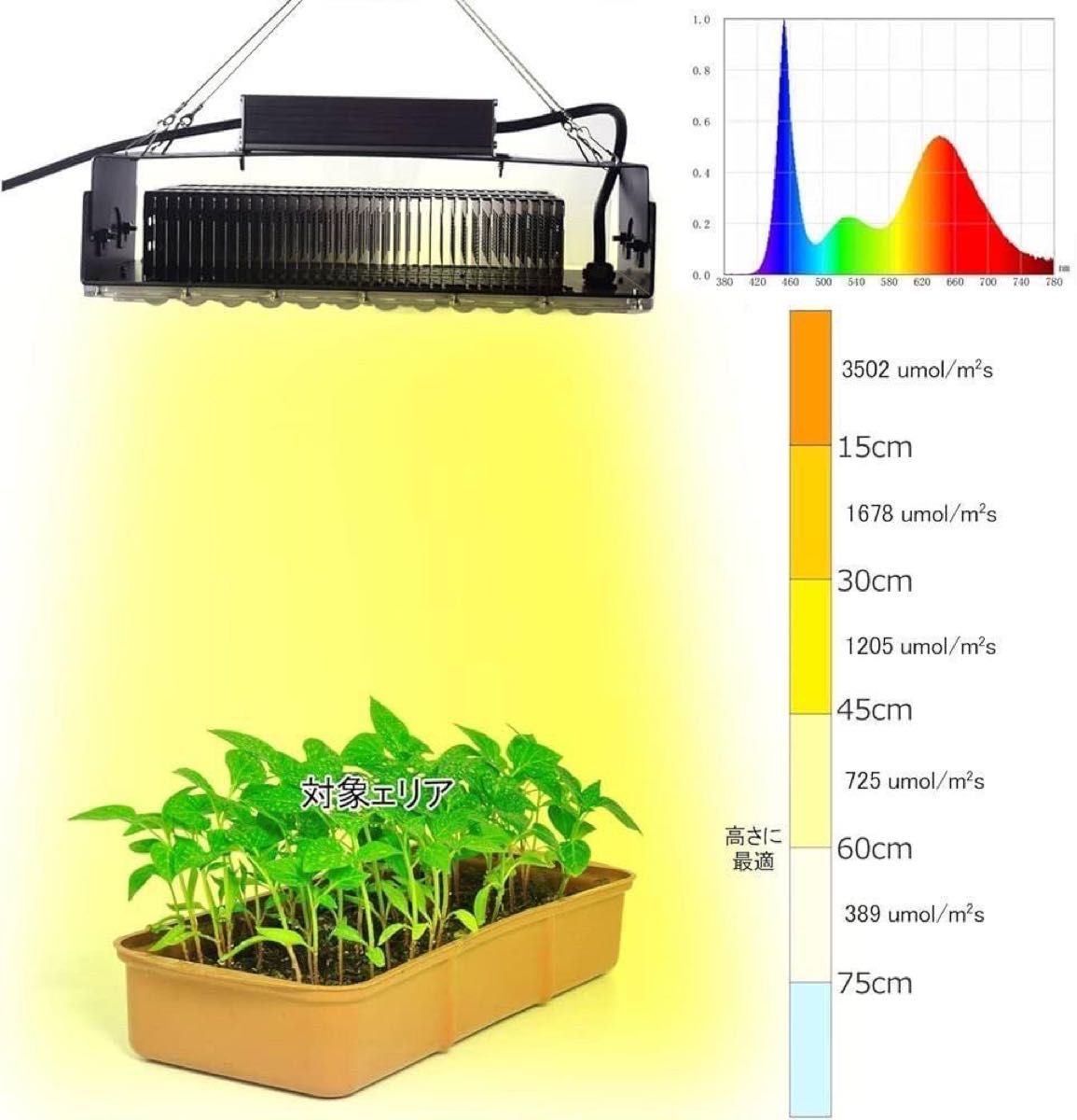 LED植物育成ライト 植物栽培ライト 1000w 家庭菜園 多肉植物