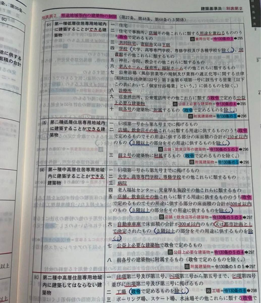 2024年版 建築基準法関係法令集 1級建築士用条文ポイント①② 2024年版 建築基準法関係法令集 1級建築士用条文ポイント①②