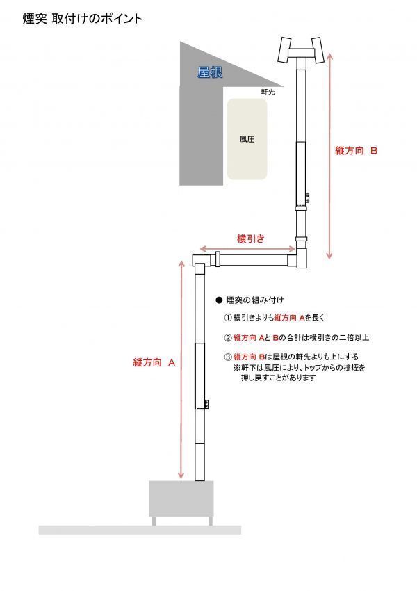 ★１５０ミリ煙突用★メガネ石付★黒耐熱・煙突セット / 薪ストーブ_画像5