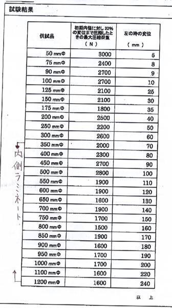 c1【全定#772キ060313-13】ボイド紙管 引取り 全国発送可能 内径 c1【全定#772キ060313-13】ボイド紙管 引取り 全国発送可能 内径