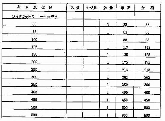 c1【全定#772キ060313-13】ボイド紙管 引取り 全国発送可能 内径 c1【全定#772キ060313-13】ボイド紙管 引取り 全国発送可能 内径
