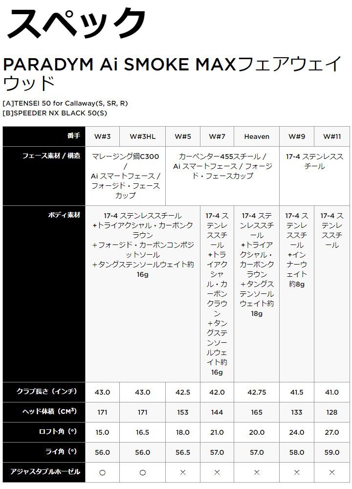 【新品】キャロウェイ パラダイム エーアイ スモーク マックス フェアウェイウッド FW3 S シャフト：TENSEI 50 for Callaway カーボンの画像7