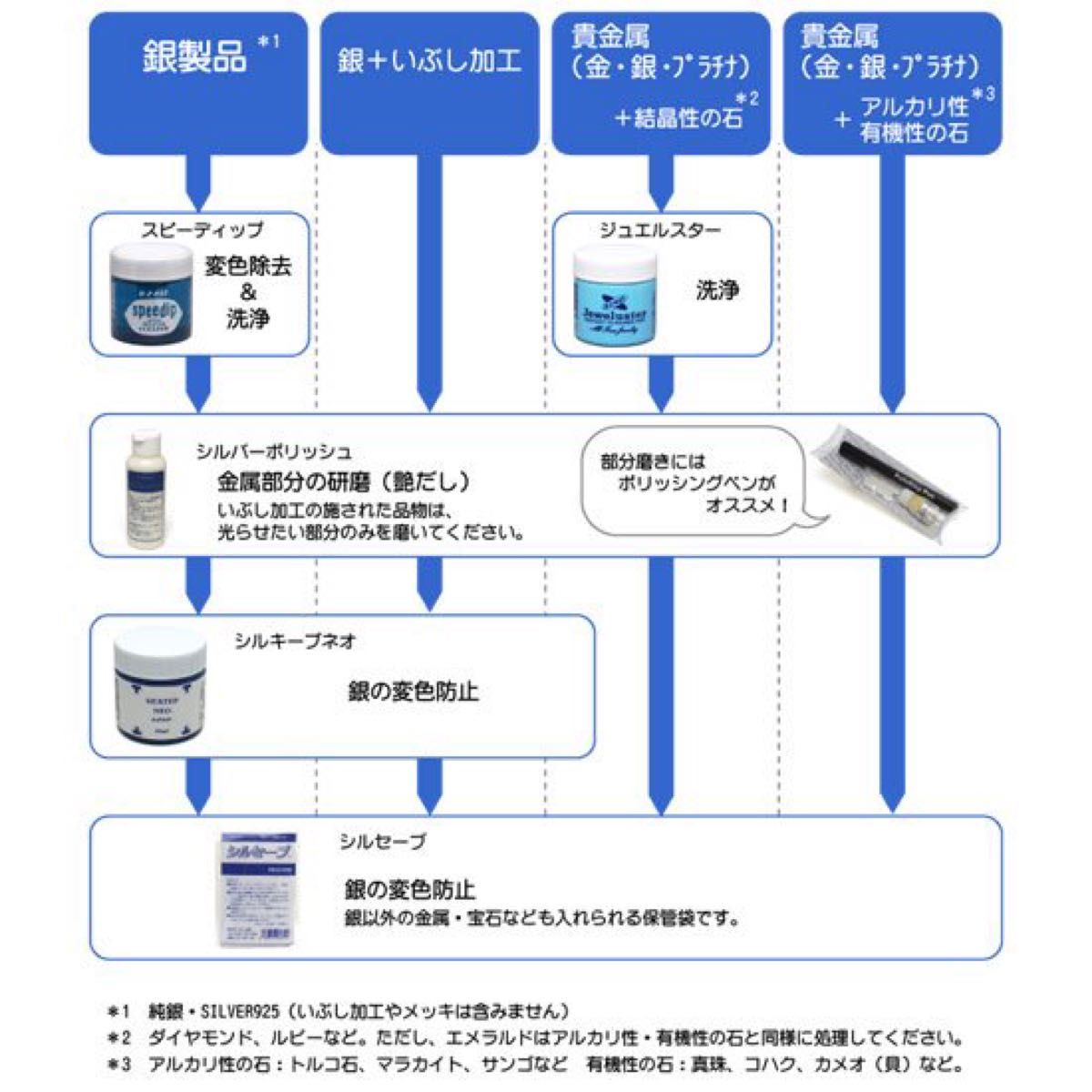 正規品 e-z-est スピーディップ speedip 80g シルバークリーナー シルバー磨き シルバーアクセサリー ジュエリー