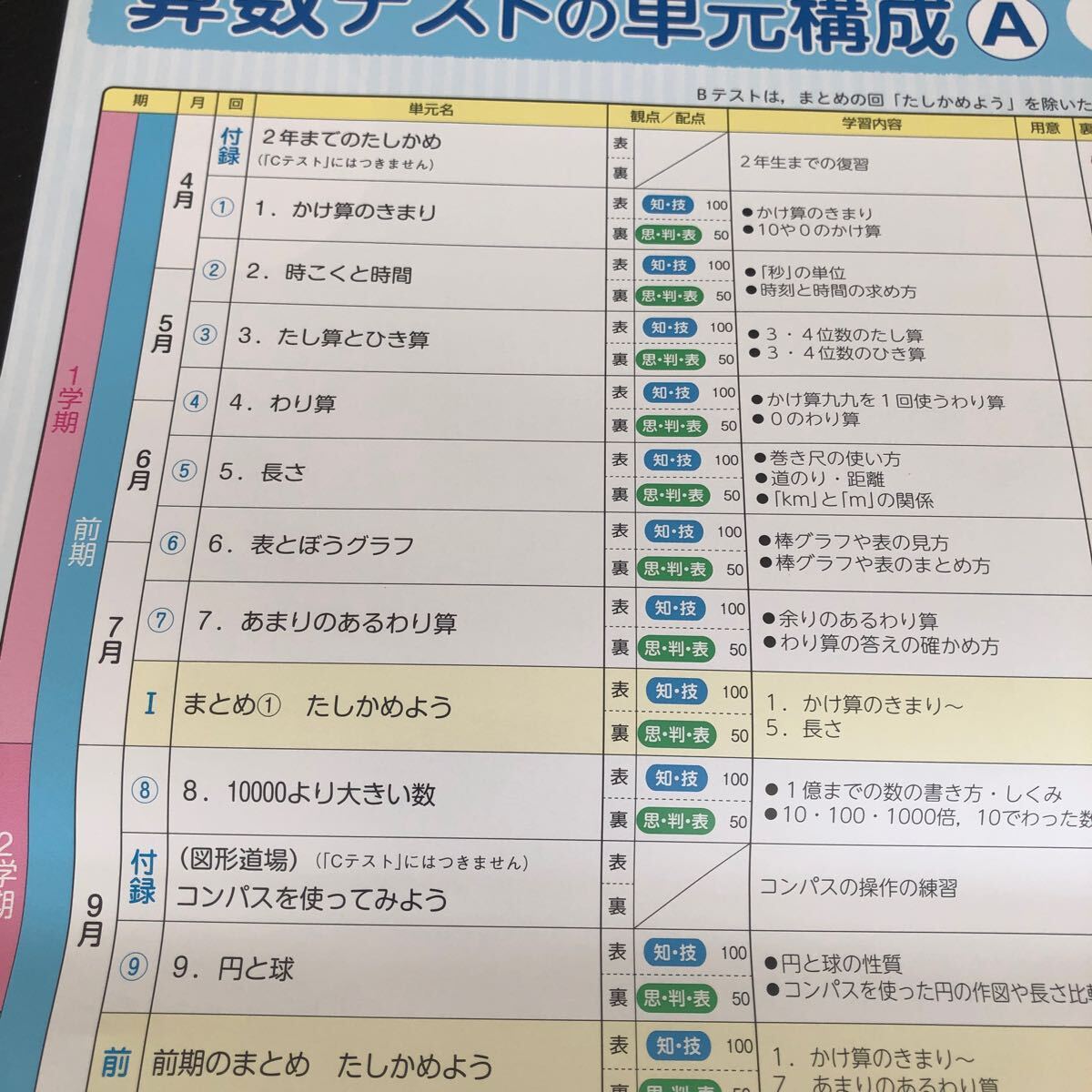 2478 算数C 3年 新学社 小学 ドリル 問題集 テスト用紙 教材 テキスト 解答 家庭学習 計算 漢字 過去問 ワーク 勉強 非売品_画像2