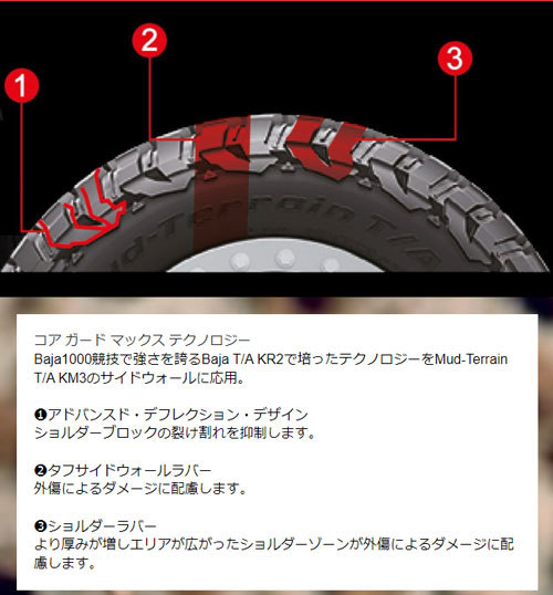 245/75R17 LT 121/118Q LRE 4本セット BFグッドリッチ マッドテレーン MUD TERRAIN T/A KM3 ブラックレター_画像2