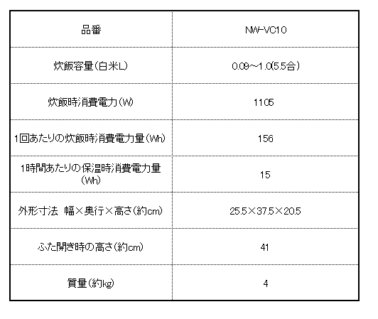 象印：IH炊飯ジャー極め炊き（5.5合炊）(ブラウン)/NW-VC10-TA_画像7