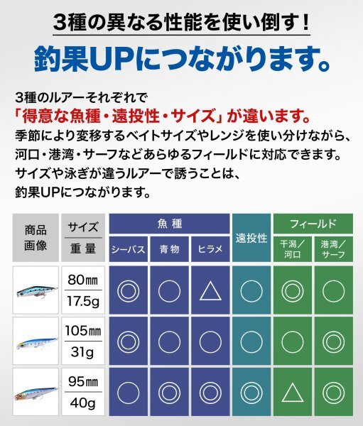 【送料185円】※訳あり※ シンキングペンシル セット 【使い比べ3種】 シーバス ヒラメ シンペン ルアー pen-3syu青6-_画像3