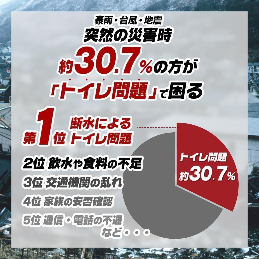 非常用トイレセット 防災用品 トイレ 50+10回 防臭袋 断水時 簡単使用_画像3