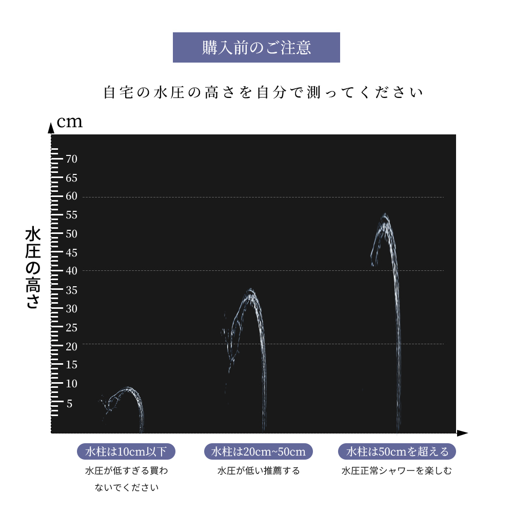 シャワーヘッド マイクロ ナノバブル 節水 シャワーヘッド 切り替え 疎水 増圧 超微細ミスト ヘアケア 気泡 うるおい シャワー 増圧機能の画像9