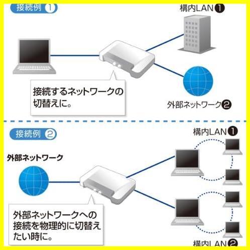 *2 circuit _ single goods * Sanwa Supply LAN switch (2 circuit ) SW-LAN21