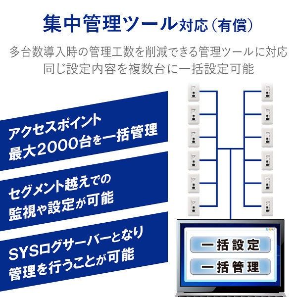 マルチメディアコンセント対応 無線AP 11n AC受電  11n 300Mbps AC受電WAB-S300IW-AC エレコム