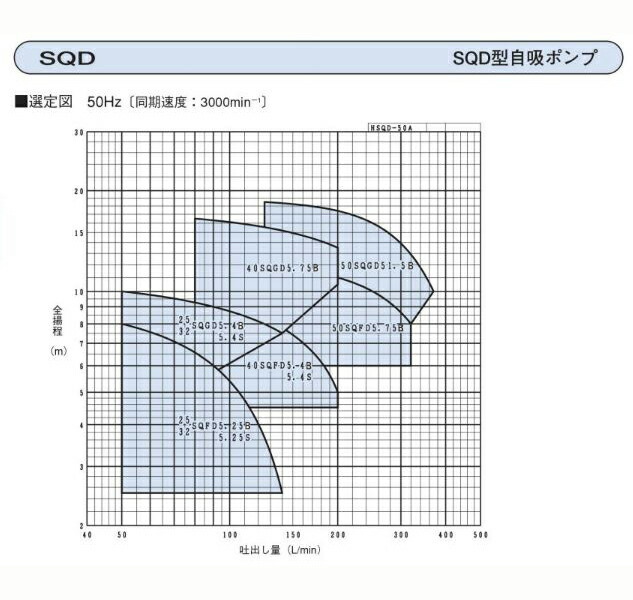  Ebara собственный . насос SQD type 50SQGD51.5C трехфазный 200V 50Hz бесплатная доставка ., часть регион исключая оплата при получении / включение в покупку не возможно 